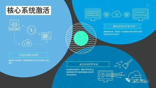 德勤發(fā)布2021年技術(shù)趨勢(shì)報(bào)告 引領(lǐng)數(shù)字化轉(zhuǎn)型的新興力量