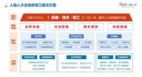 張建國(guó) 以客戶為中心，構(gòu)建咨詢(xún)、技術(shù)與用工三位一體，重構(gòu)人力資源服務(wù)新價(jià)值